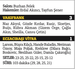 Vakıf şans tanımadı